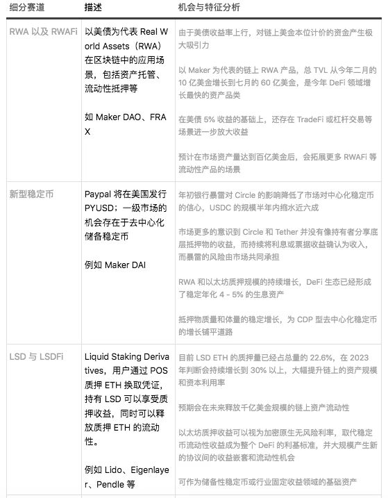 Zonff Partners：2023年Q3 Web3一级市场回顾与赛道分析