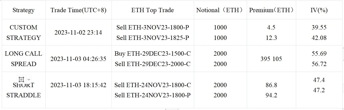 SignalPlus Volatility Column (20231103): Market retreats, IV plummets