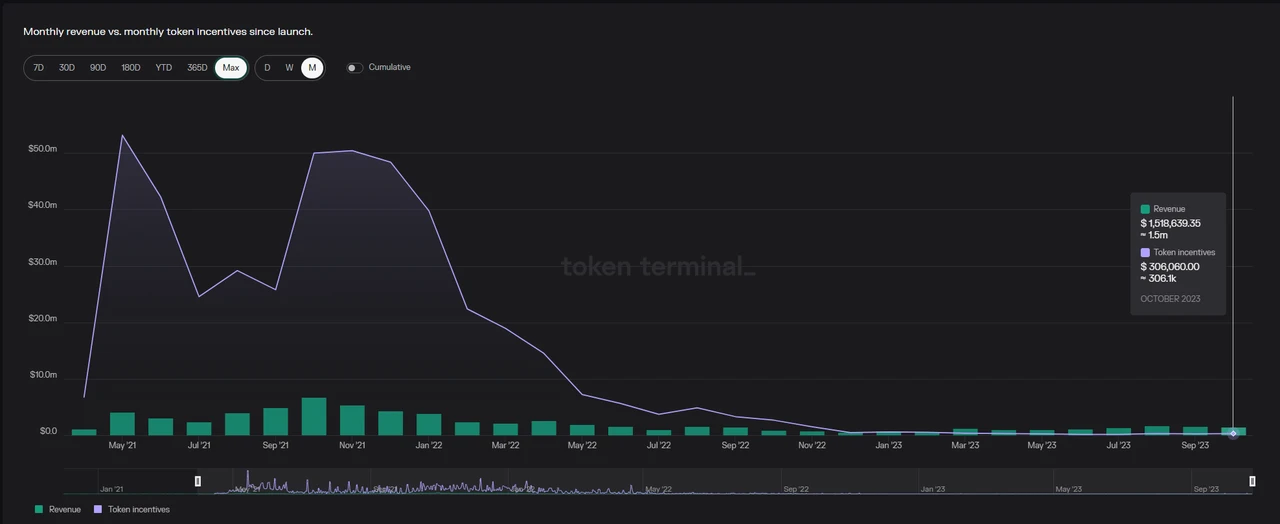 Mint Ventures: Is the rapidly growing Morpho a potential rival of Aave?