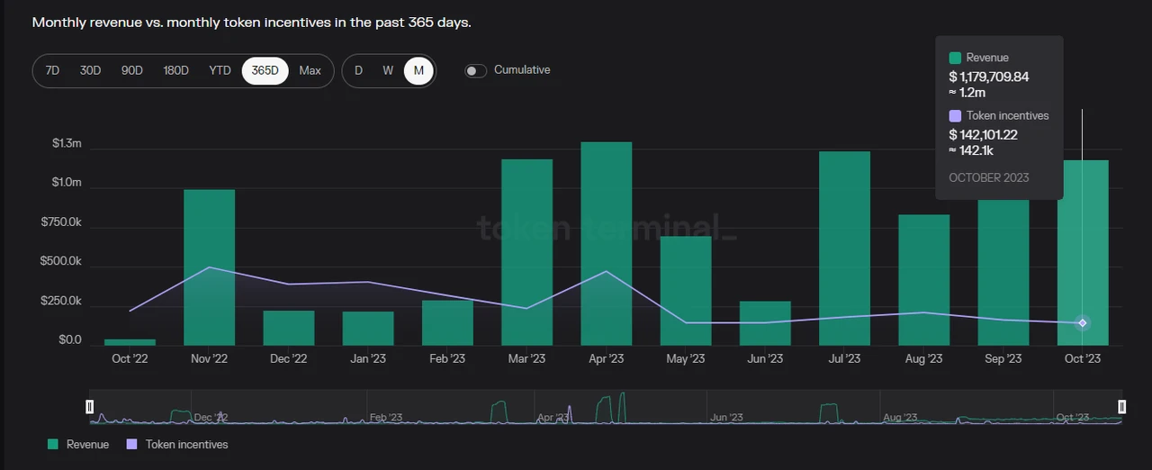 Mint Ventures: Is the rapidly growing Morpho a potential rival of Aave?