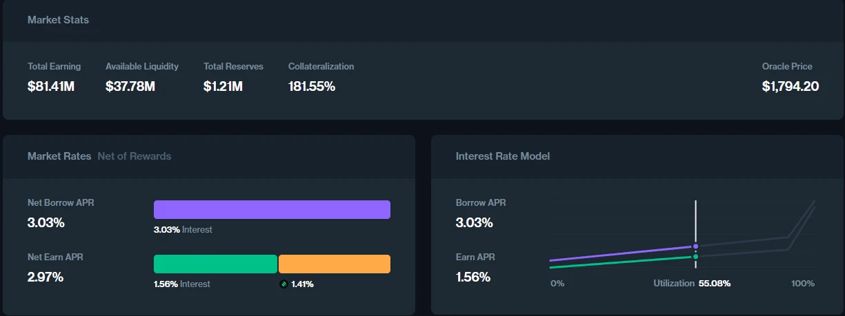 Mint Ventures：快速成長的Morpho，會是Aave的潛在對手嗎？