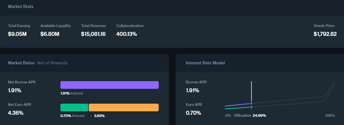 Mint Ventures: 急速に成長している Morpho は Aave の潜在的なライバルですか?