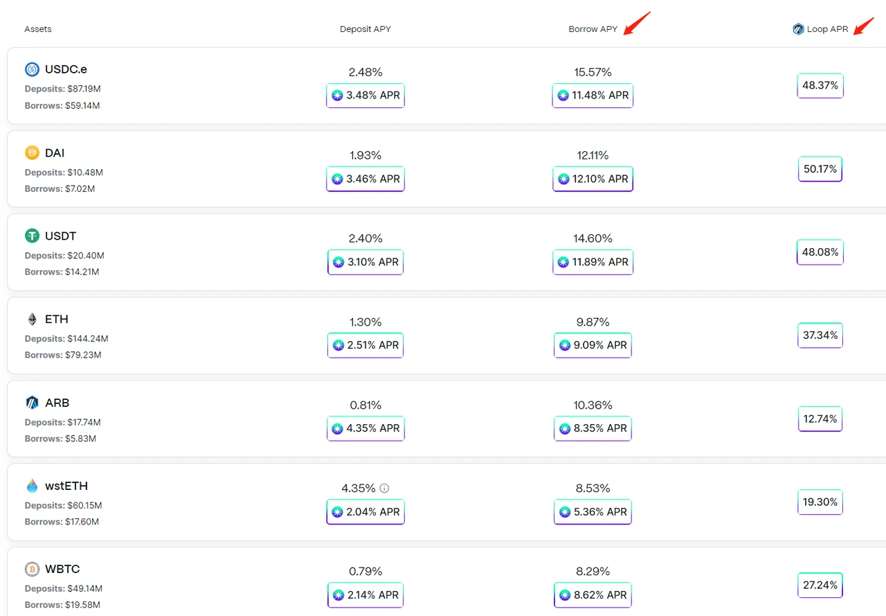 Mint Ventures: Is the rapidly growing Morpho a potential rival of Aave?