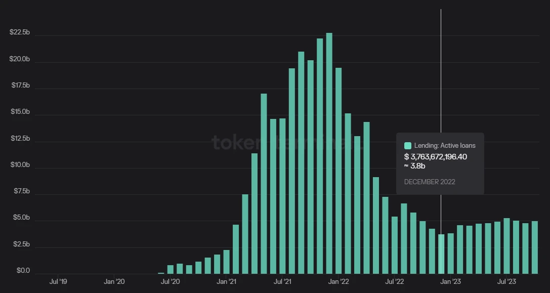 Mint Ventures: 急速に成長している Morpho は Aave の潜在的なライバルですか?