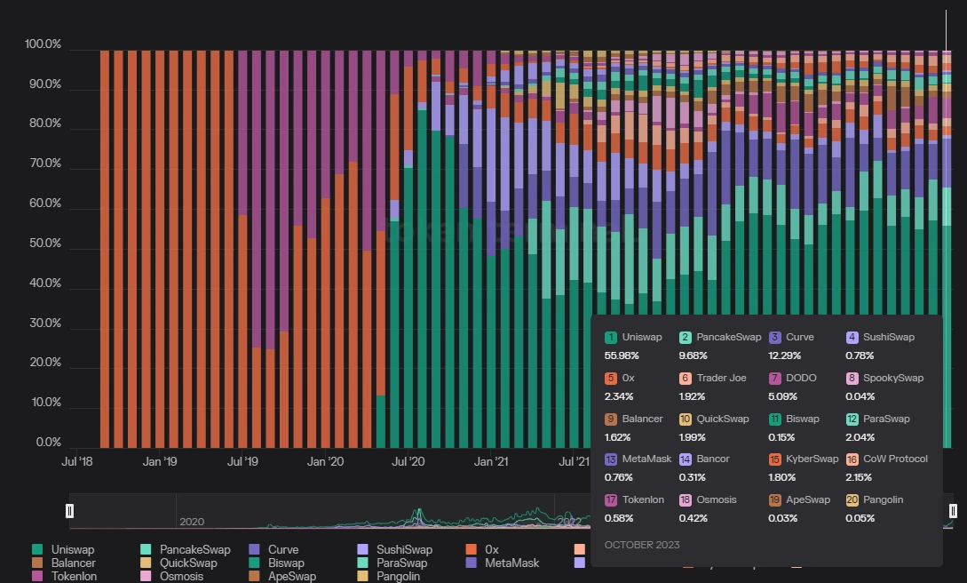 Mint Ventures: Is the rapidly growing Morpho a potential rival of Aave?