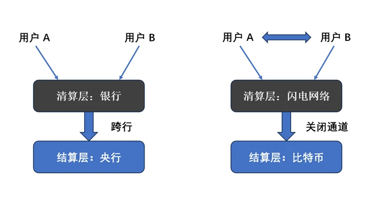 解锁比特币生态：必读指南