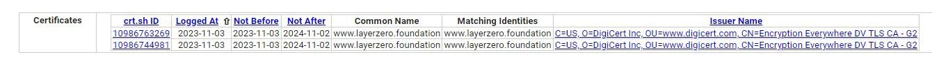 LayerZero空投实锤？社区热议的“SSL证书”究竟是什么？