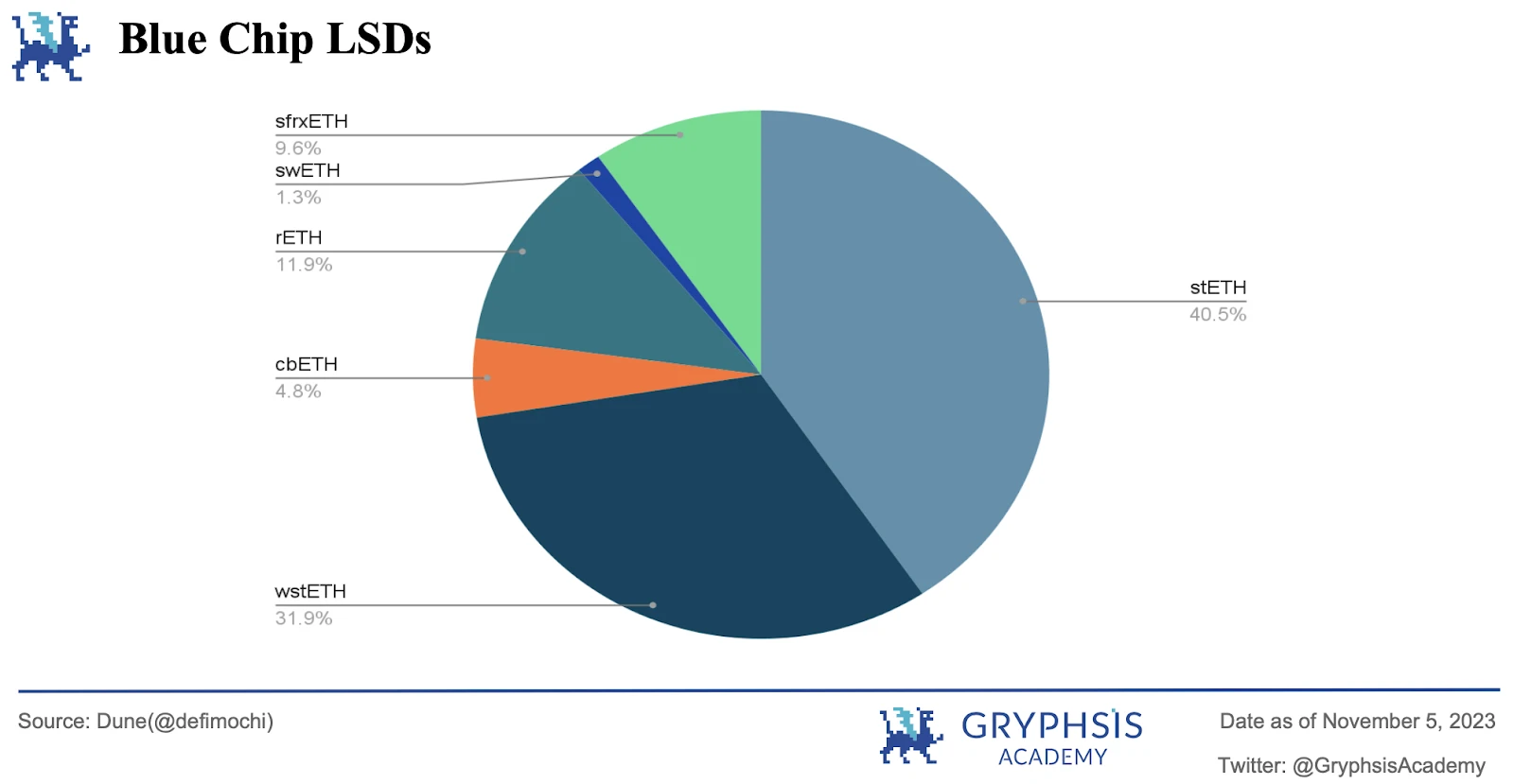 Gryphsis加密货币周报：香港的数码飞跃，推进港币电子化，守护金融未来