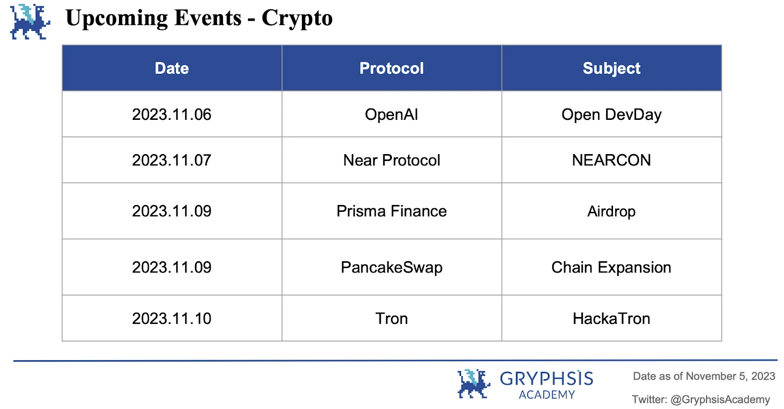 Gryphsis加密货币周报：香港的数码飞跃，推进港币电子化，守护金融未来