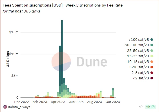 BTC Weekly Report - 15th Anniversary of the Bitcoin White Paper; Coin Price Hits a High of ,000 (10.30-11.5)