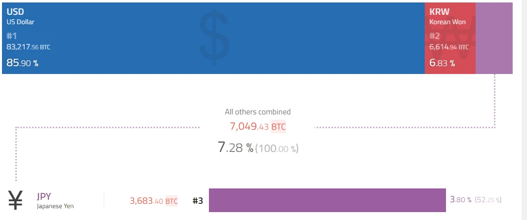 BTC Weekly Report - 15th Anniversary of the Bitcoin White Paper; Coin Price Hits a High of ,000 (10.30-11.5)