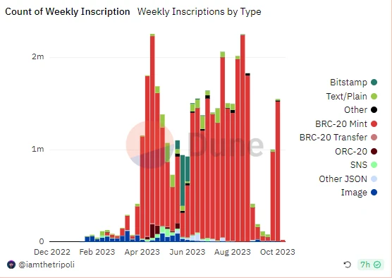 BTC Weekly Report - 15th Anniversary of the Bitcoin White Paper; Coin Price Hits a High of ,000 (10.30-11.5)