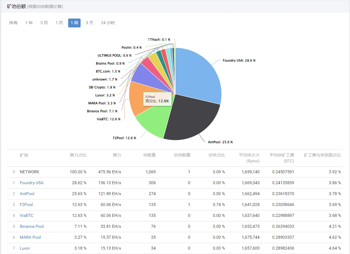 BTC Weekly Report - 15th Anniversary of the Bitcoin White Paper; Coin Price Hits a High of ,000 (10.30-11.5)