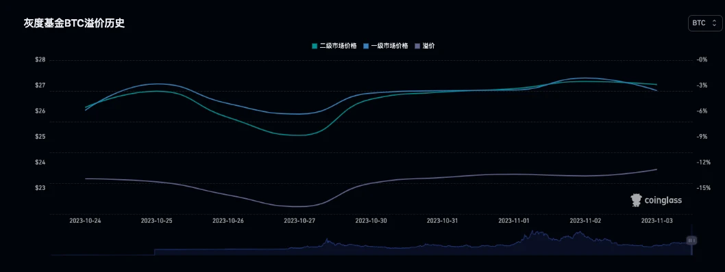 BTC Weekly Report - 15th Anniversary of the Bitcoin White Paper; Coin Price Hits a High of ,000 (10.30-11.5)