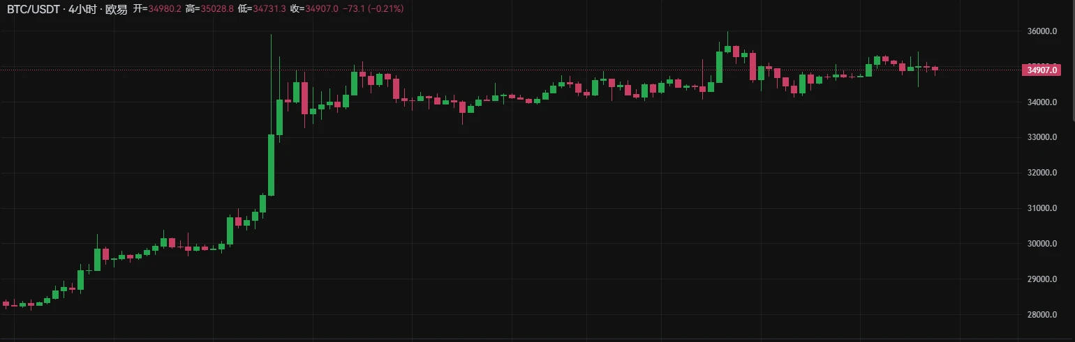BTC Weekly Report - 15th Anniversary of the Bitcoin White Paper; Coin Price Hits a High of ,000 (10.30-11.5)