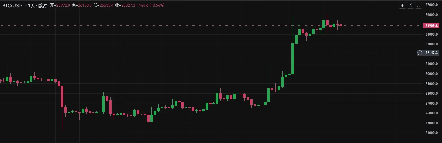 BTC Weekly Report - 15th Anniversary of the Bitcoin White Paper; Coin Price Hits a High of ,000 (10.30-11.5)
