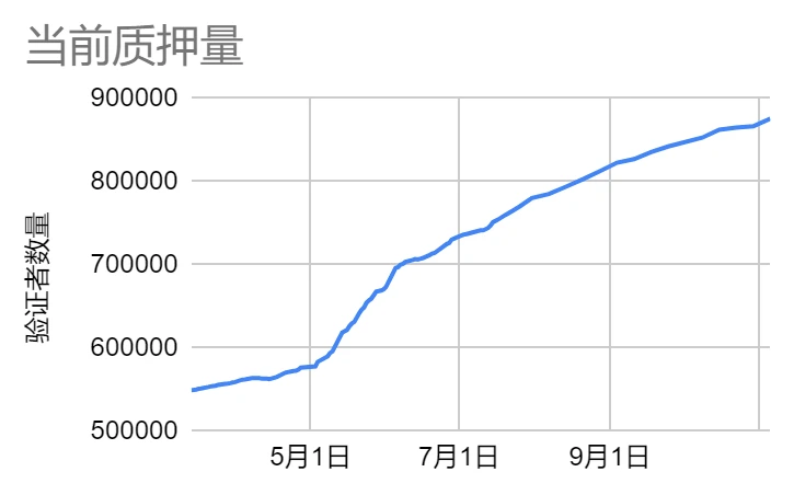 LD Capital赛道周报(2023/11/6)