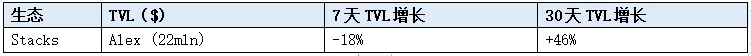 LD Capital赛道周报(2023/11/6)