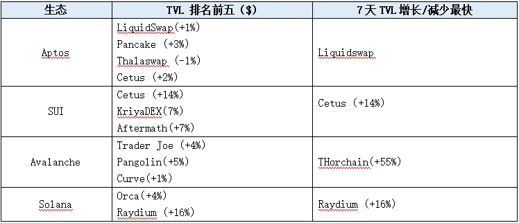 LD Capital赛道周报(2023/11/6)