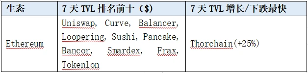 LD Capital赛道周报(2023/11/6)