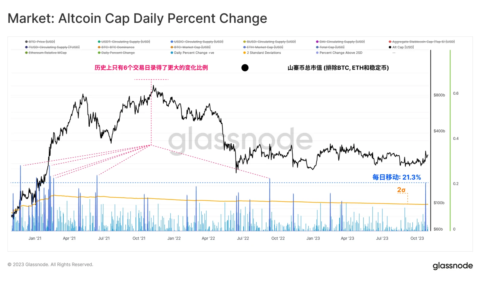 Glassnode: Data reveals the logic behind the rise of BTC and ETH