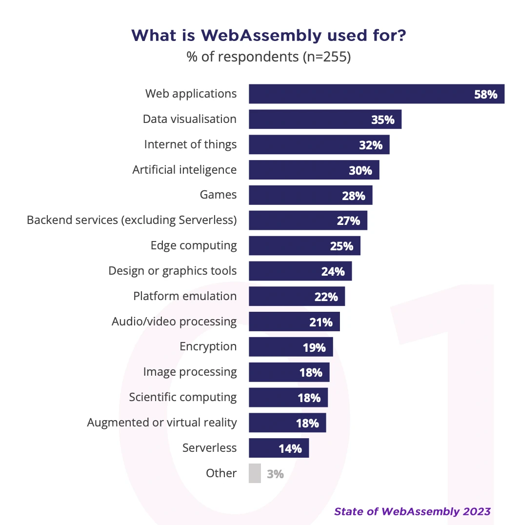 Foresight Ventures：WASM—大时代引擎