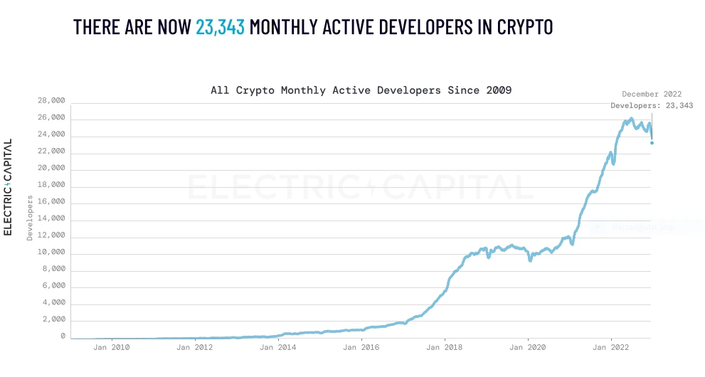 Foresight Ventures: WASM—Engine of the Big Era