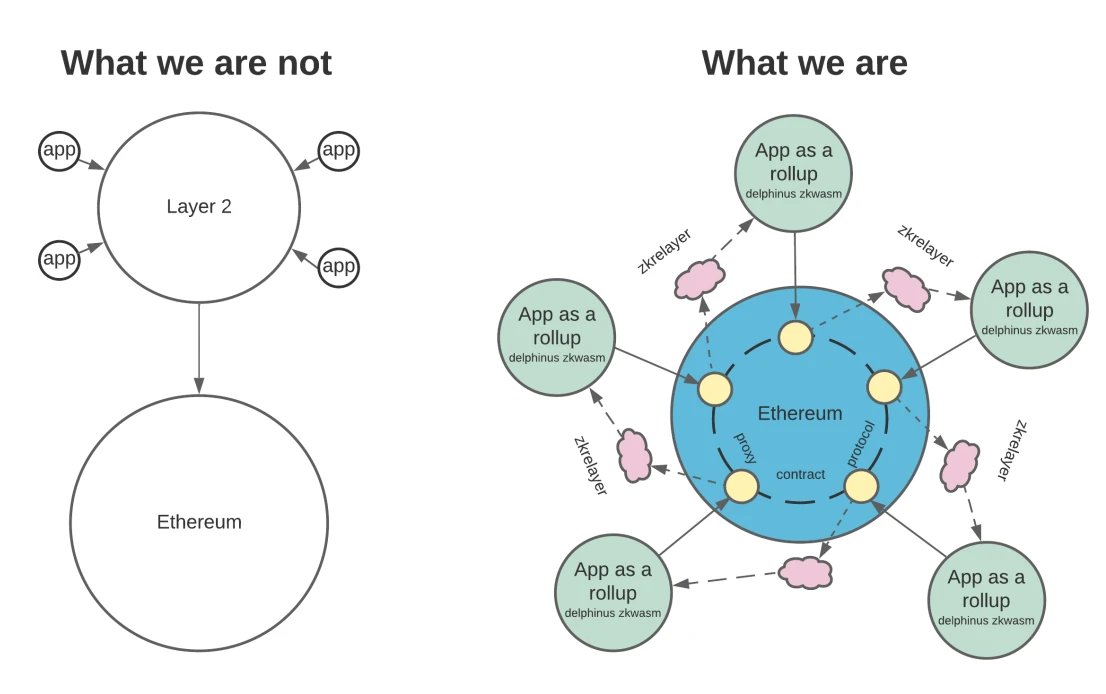 Foresight Ventures: WASM—Engine of the Big Era