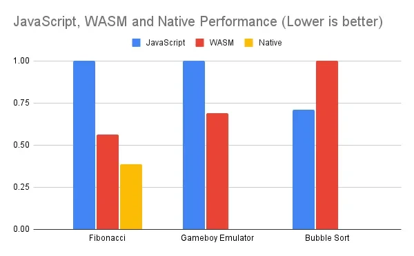 Foresight Ventures：WASM—大时代引擎