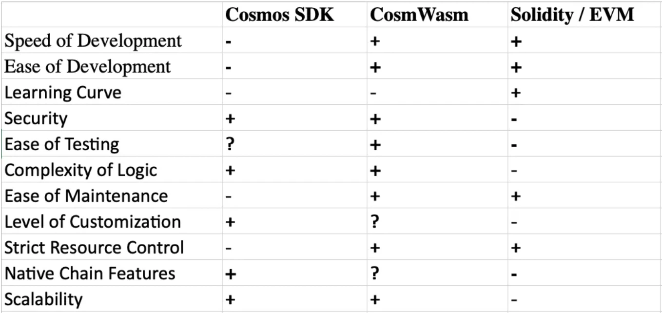 Foresight Ventures: WASM—Engine of the Big Era