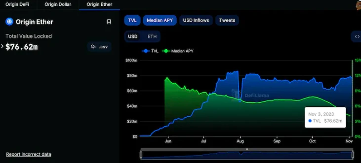 PSE Trading: The dilemma and future of LSDFi