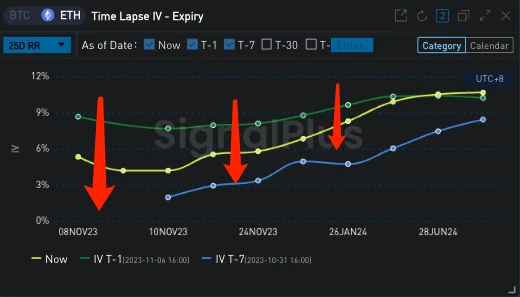 SignalPlus Volatility Column (20231107): Sideways Oscillation