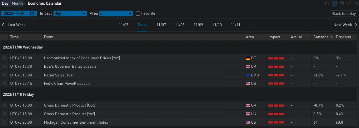 SignalPlus Volatility Column (20231107): Sideways Oscillation