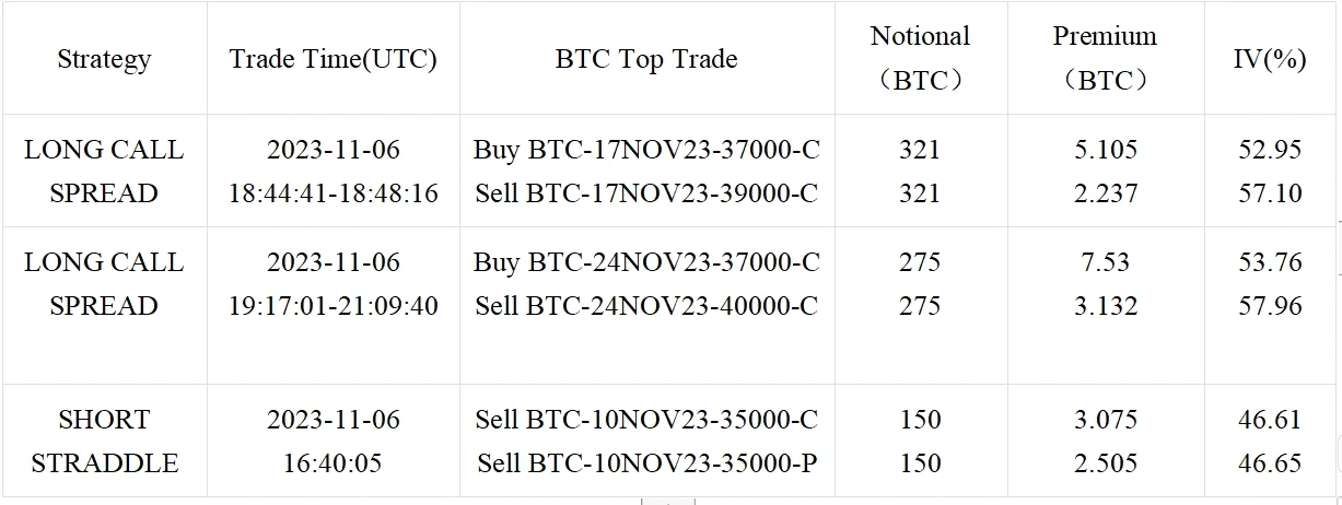 SignalPlus Volatility Column (20231107): Sideways Oscillation