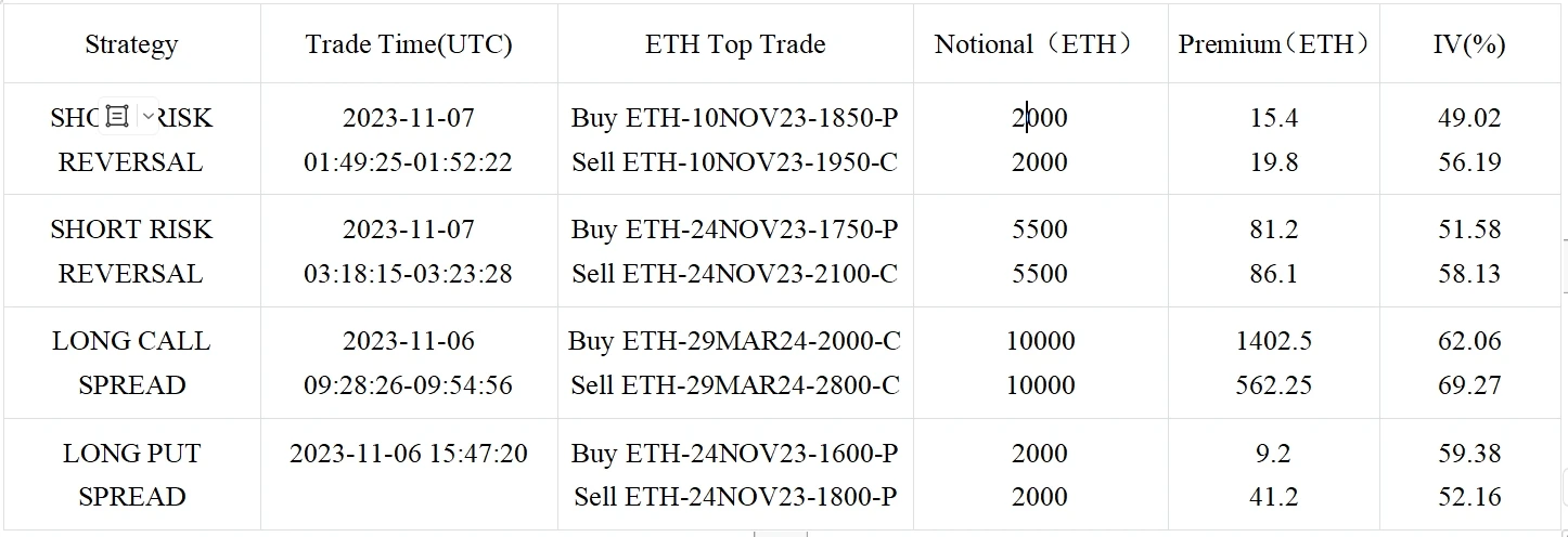 SignalPlus Volatility Column (20231107): Sideways Oscillation