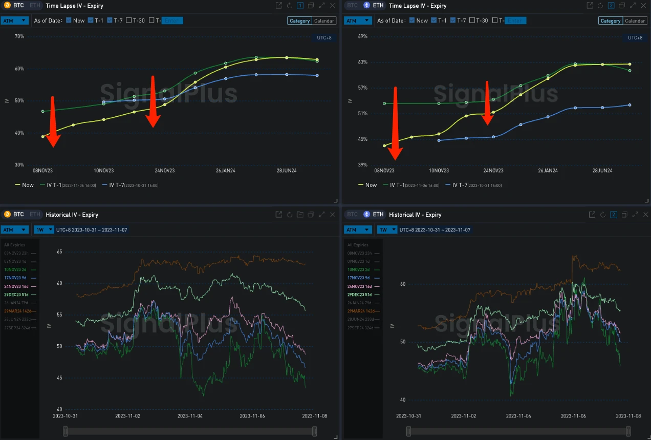 SignalPlus Volatility Column (20231107): Sideways Oscillation