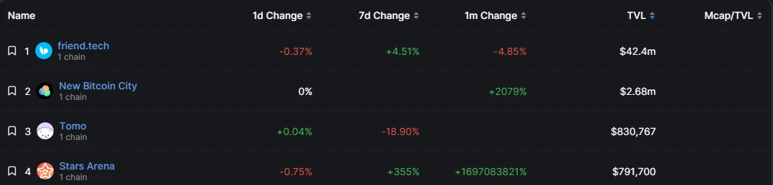 Behind Binance’s launch of Messenger, there is no hidden social ambition