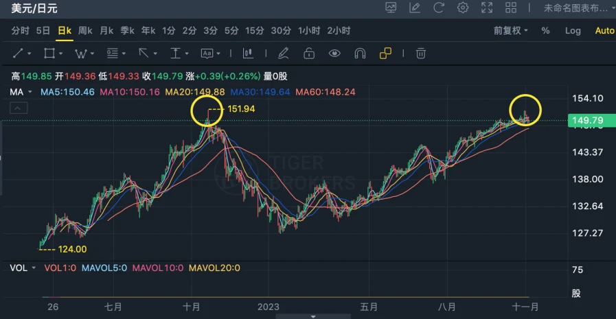 LD Capital汇率专题：美日汇率拐点已至