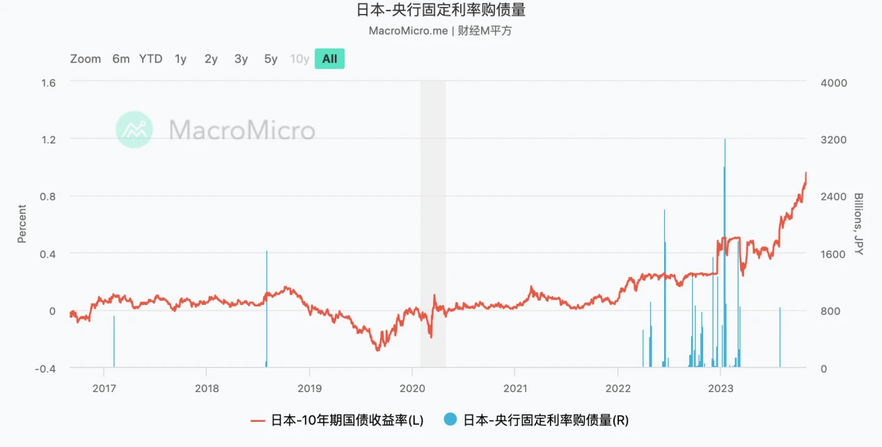 LD Capital汇率专题：美日汇率拐点已至