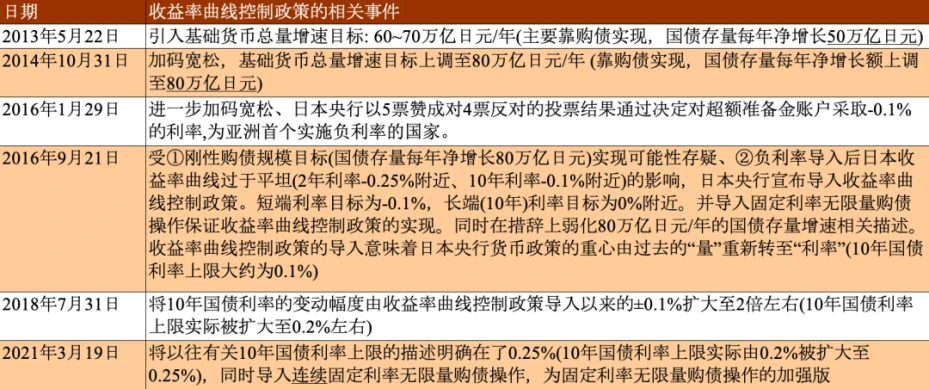 LD Capital汇率专题：美日汇率拐点已至