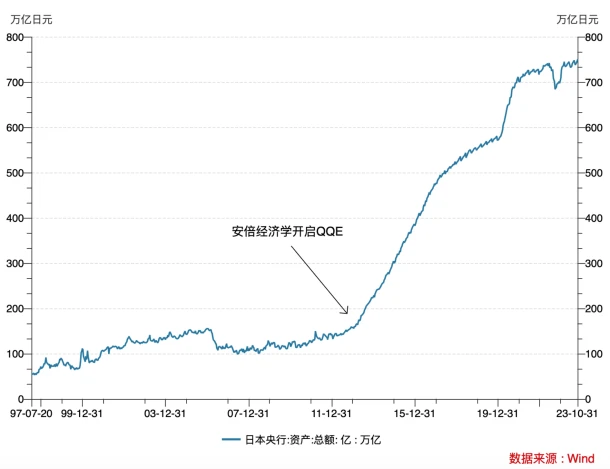 LD Capital汇率专题：美日汇率拐点已至