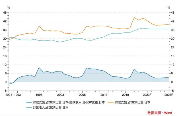 LD Capital汇率专题：美日汇率拐点已至