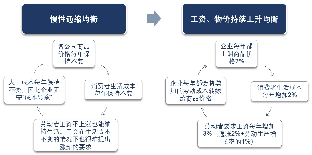 LD Capital汇率专题：美日汇率拐点已至