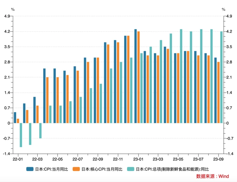 LD Capital汇率专题：美日汇率拐点已至