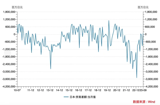 LD Capital汇率专题：美日汇率拐点已至