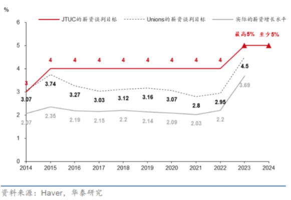 LD Capital汇率专题：美日汇率拐点已至