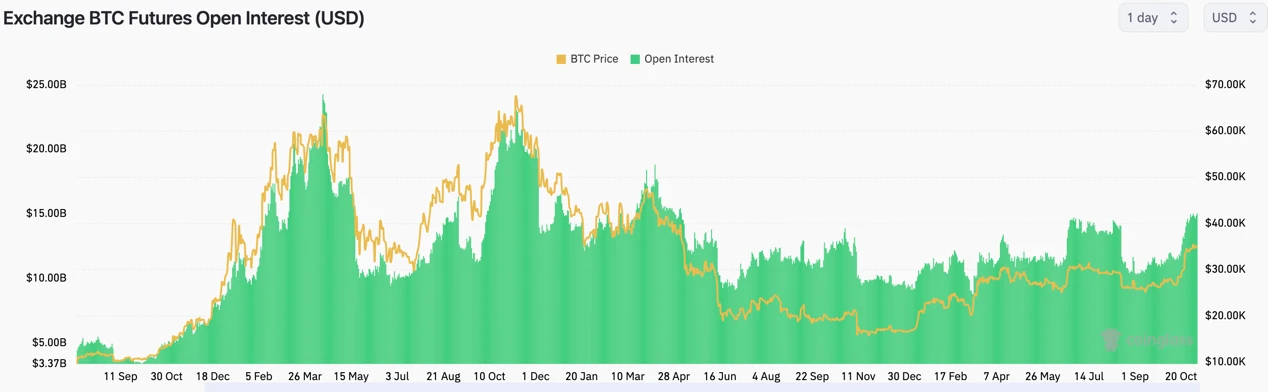 MVC 10 月市場観察: 食糧は準備ができており、BTC のチップ構造は強気市場の準備状態に入っています