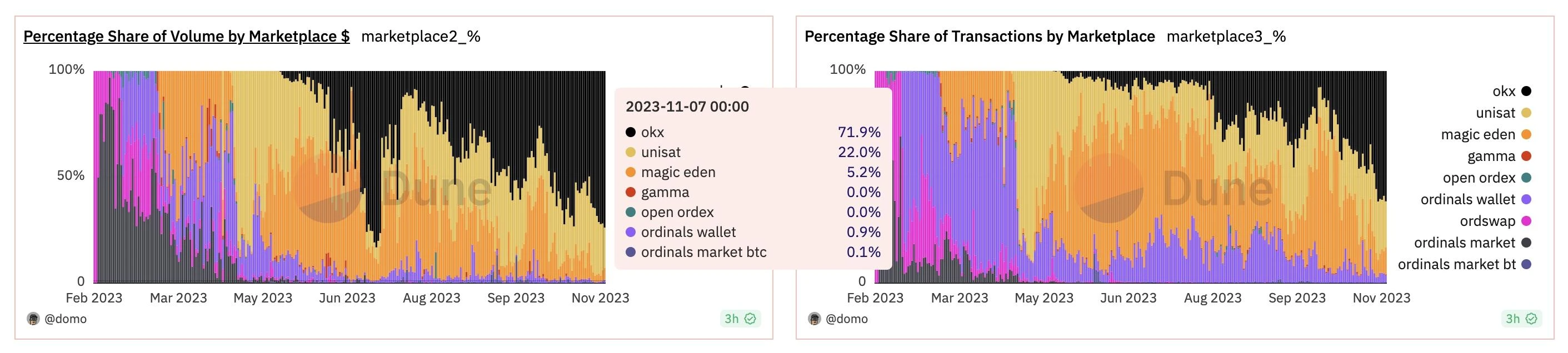 详解OKX Web3钱包7大亮点功能