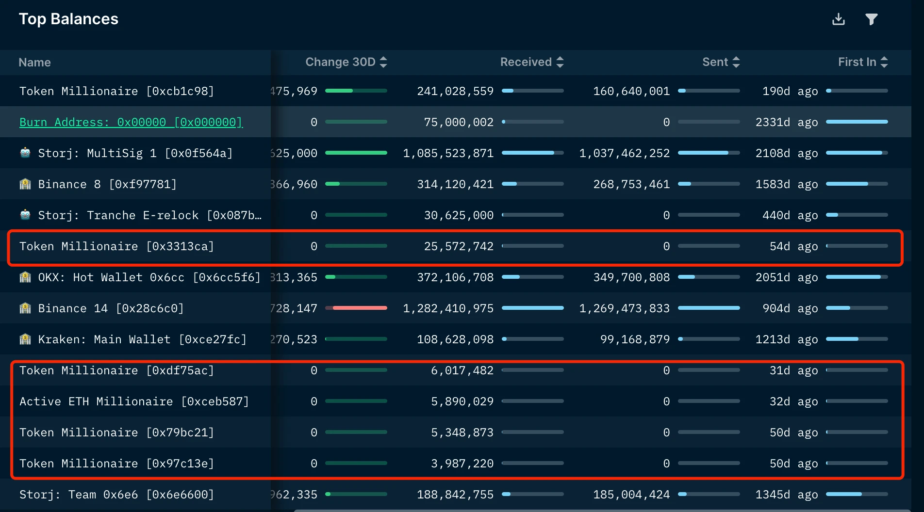 LD Capital: STORJ funding update