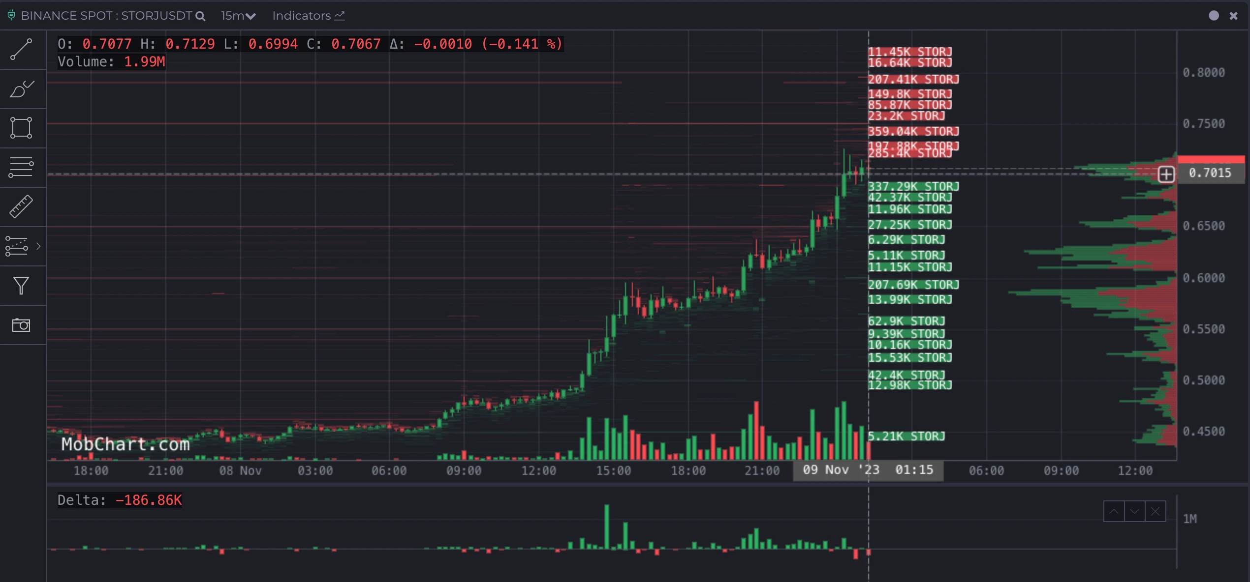 LD Capital: STORJ funding update